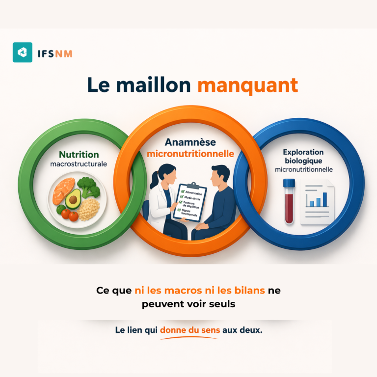Le maillon manquant : l'anamnèse micronutritionnelle